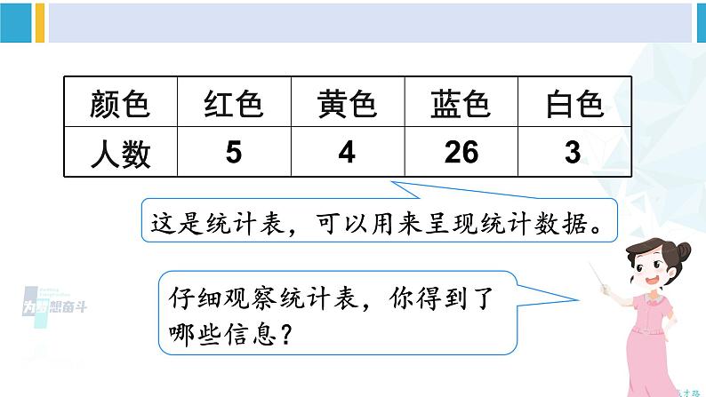 人教版二年级数学下册 1 数据收集整理 第1课时 数据收集和整理(1)(教学课件)07