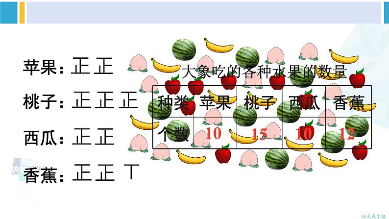 人教版二年级数学下册 1 数据收集整理 第2课时 数据收集和整理(2)(教学课件)第3页