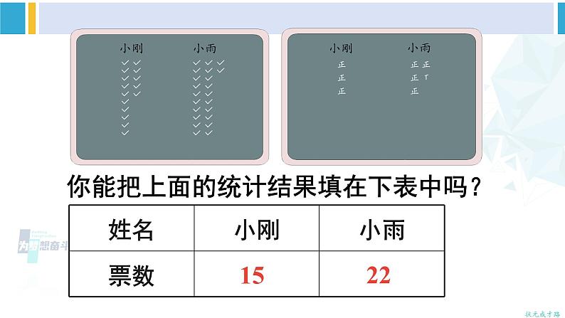 人教版二年级数学下册 1 数据收集整理 第2课时 数据收集和整理(2)(教学课件)第6页