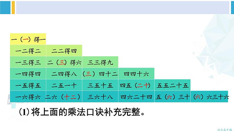 人教版二年级数学下册 2 表内除法(一) 整理和复习(教学课件)第7页