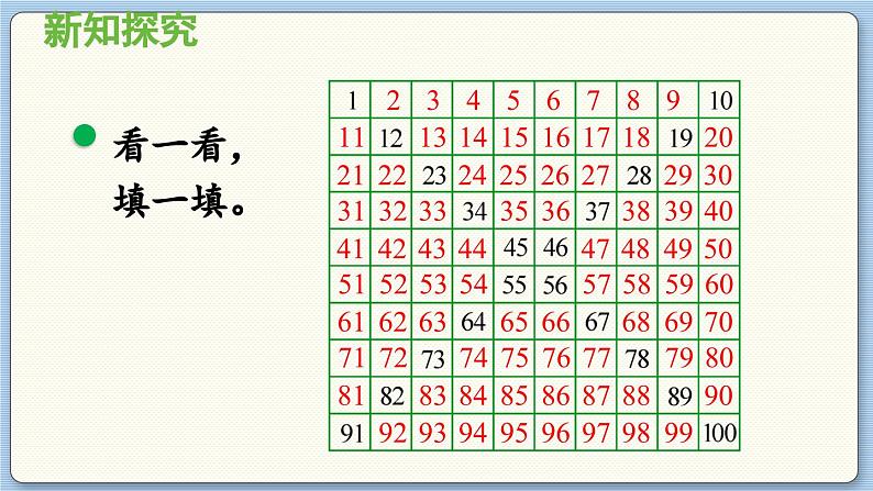 数学北师一(下)三 生活中的数 第6节 做个百数表 PPT课件第4页