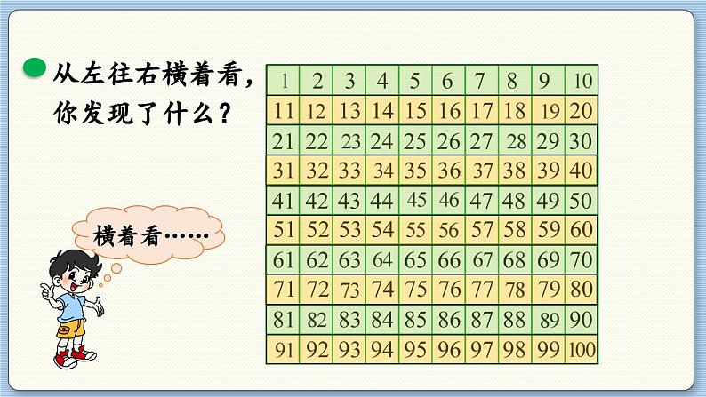 数学北师一(下)三 生活中的数 第6节 做个百数表 PPT课件第6页