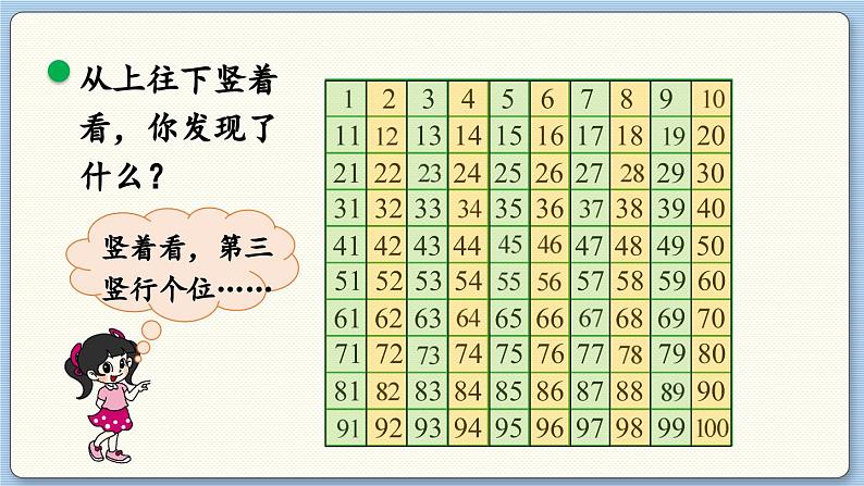 数学北师一(下)三 生活中的数 第6节 做个百数表 PPT课件第8页
