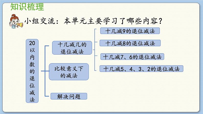 数学北师一(下)一 加与减(一) 回顾整理 PPT课件02