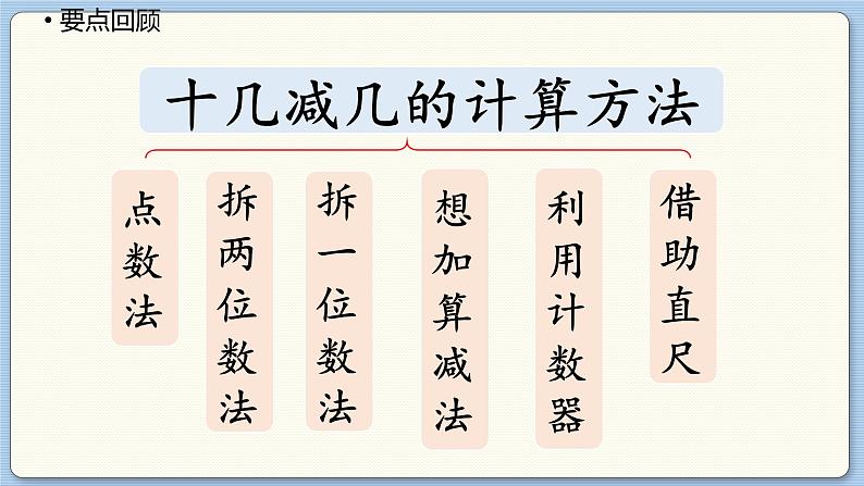数学北师一(下)一 加与减(一) 回顾整理 PPT课件03