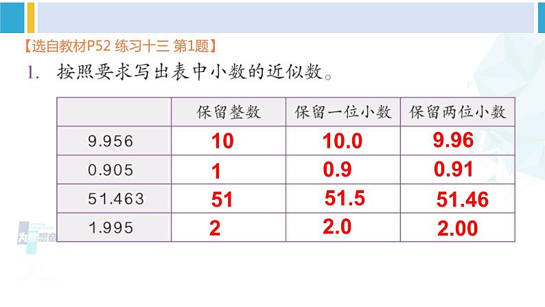 人教版四年级数学下册 4 小数的意义和性质 练习十三(教学课件)第2页