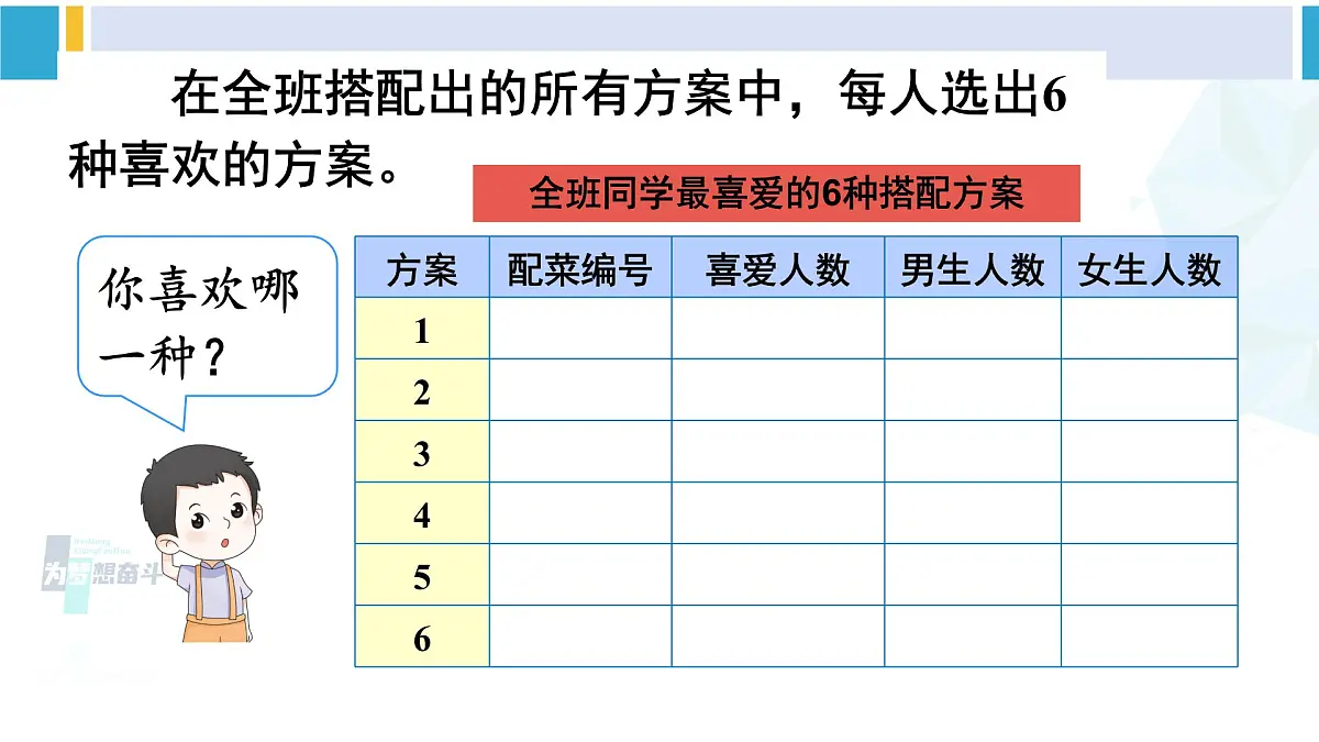 人教版四年级数学下册 8 平均数与条形统计图 综合与实践 营养午餐(教学课件)第6页