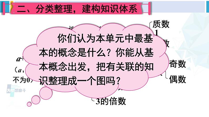 人教版五年级数学下册 9 总复习 第1课时 数与代数(1)(教学课件)03
