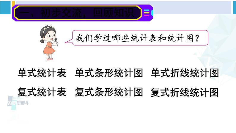 人教版五年级数学下册 9 总复习 第4课时 统计(教学课件)第2页