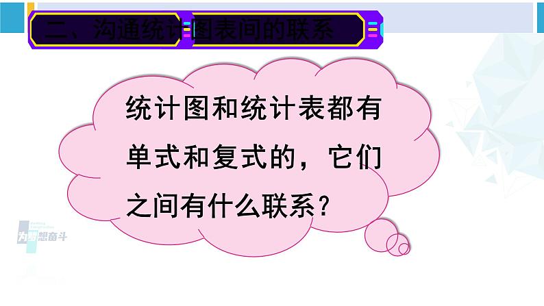 人教版五年级数学下册 9 总复习 第4课时 统计(教学课件)第3页