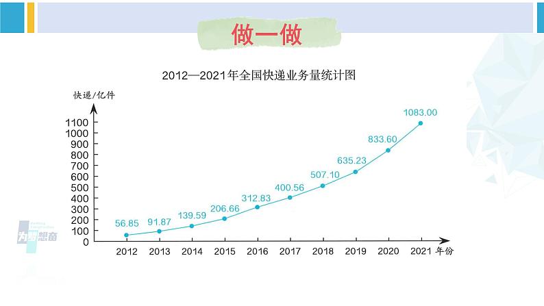 人教版五年级数学下册 9 总复习 第4课时 统计(教学课件)第7页