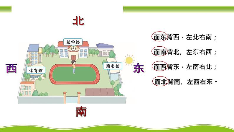 人教版三年级数学下册 1 位置与方向(一) 1.认识东、南、西、北(教学课件)第6页
