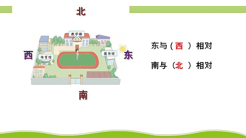人教版三年级数学下册 1 位置与方向(一) 1.认识东、南、西、北(教学课件)第7页