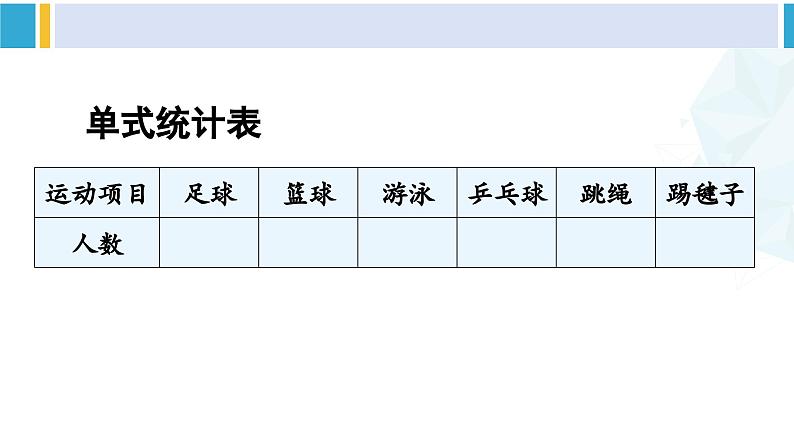 人教版三年级数学下册 3 复式统计表 1.复式统计表(教学课件)第4页