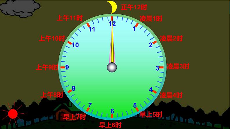 人教版三年级数学下册 6 年、月、日 3.24时计时法(教学课件)第8页