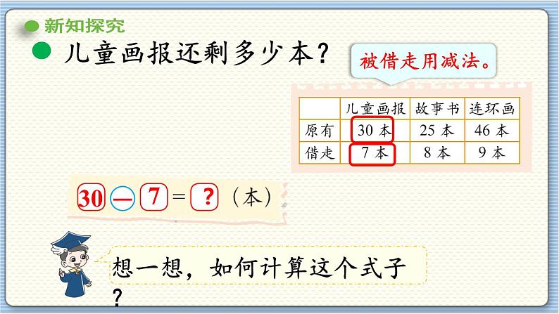 数学北师一(下)六 加与减(三) 第4节 阅览室(1)课件第5页