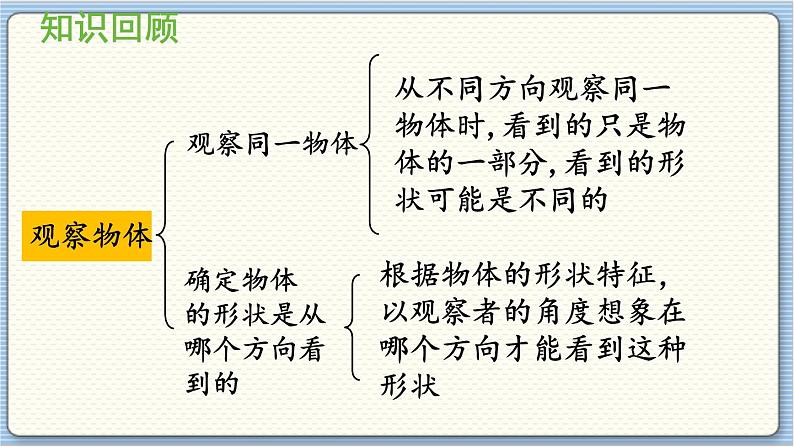 数学北师一(下) 整理与复习(2)课件第2页