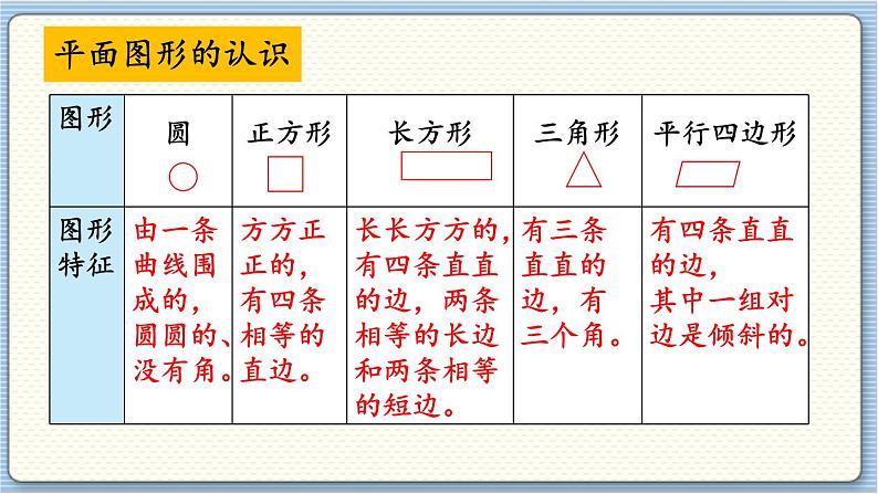 数学北师一(下) 整理与复习(2)课件第3页