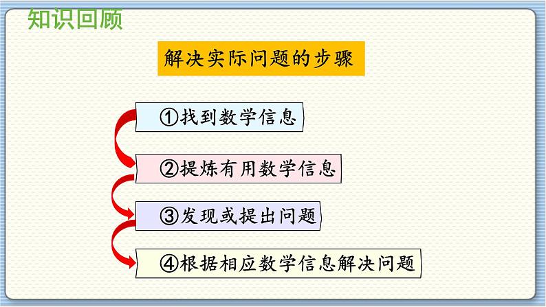 数学北师一(下) 整理与复习(3)课件第2页