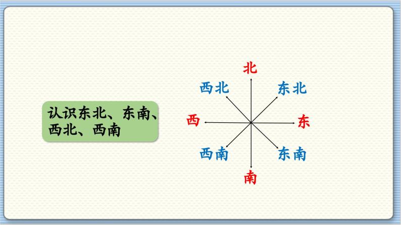 数学北师2（下） 整理与复习 课时2课件03