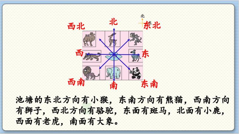 数学北师2（下） 整理与复习 课时2课件05