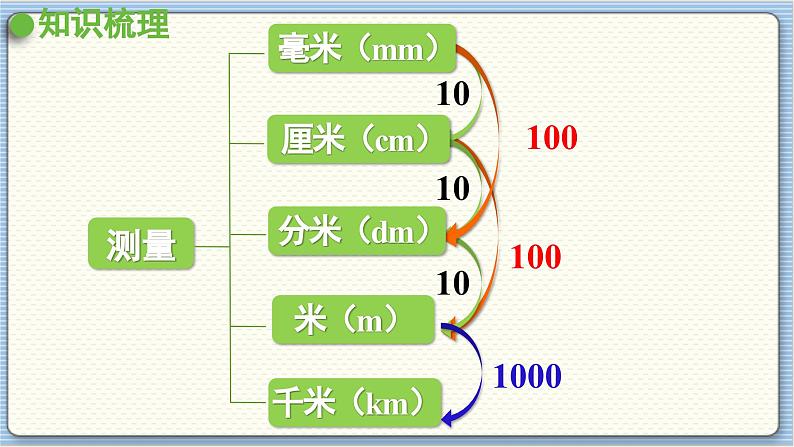 图形与几何(1)第6页