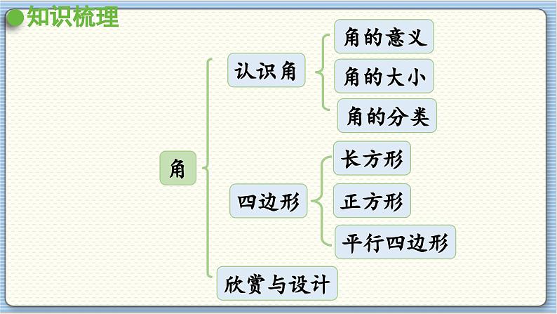 图形与几何(2)第2页