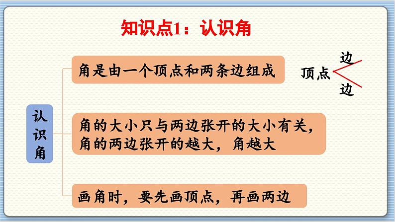 图形与几何(2)第3页