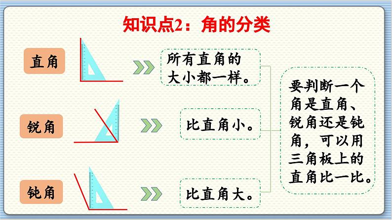 图形与几何(2)第4页