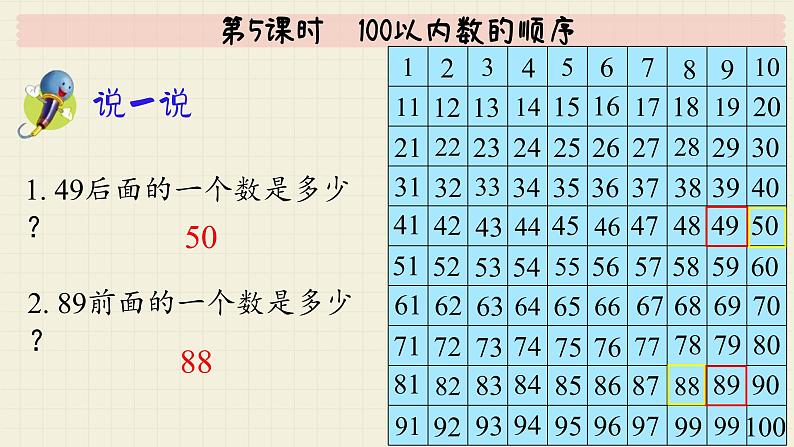 冀教版数学一年级下册 第三单元 100以内数的认识-第五课时 100以内数的顺序 课件第6页