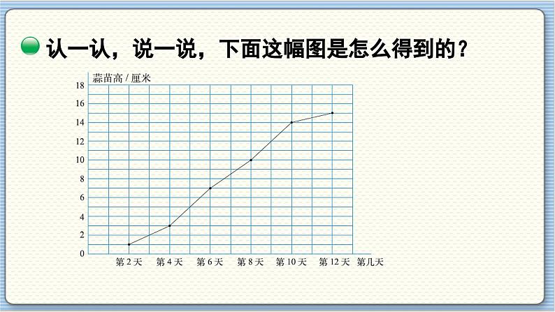 数学北师4(下) 第六单元 第3节 栽蒜苗(二)课件05
