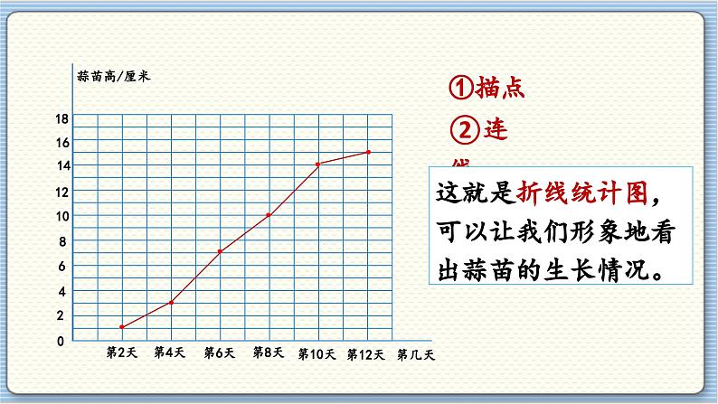 数学北师4(下) 第六单元 第3节 栽蒜苗(二)课件06