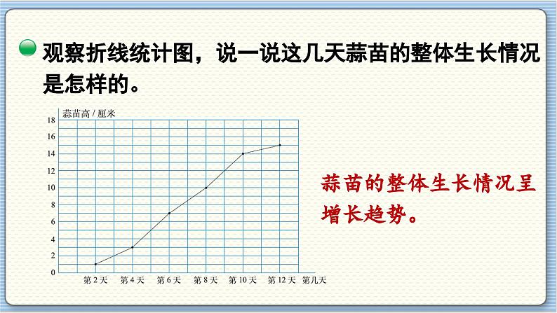 数学北师4(下) 第六单元 第3节 栽蒜苗(二)课件07