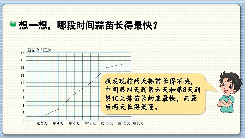 数学北师4(下) 第六单元 第3节 栽蒜苗(二)课件08