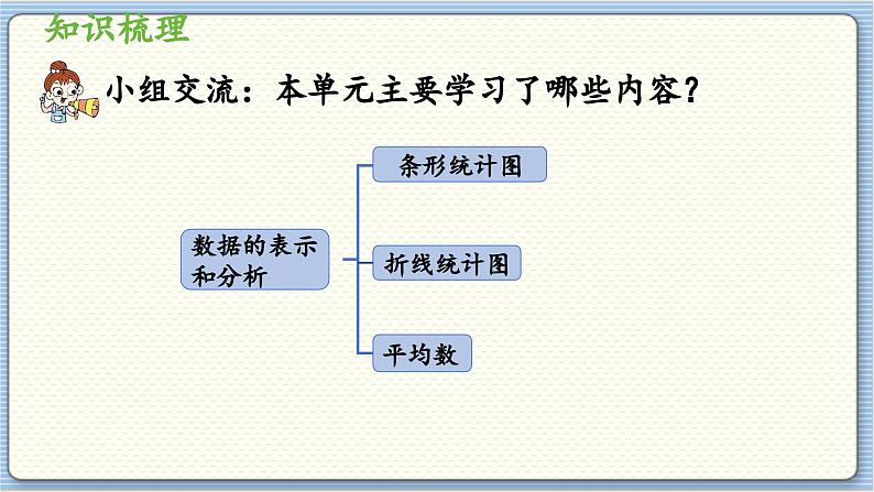 数学北师4(下) 第六单元 回顾整理课件第2页