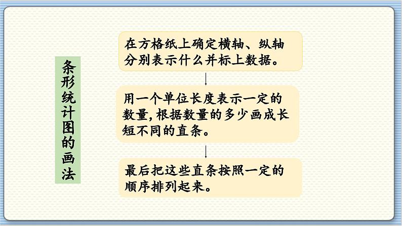 数学北师4(下) 第六单元 回顾整理课件第4页