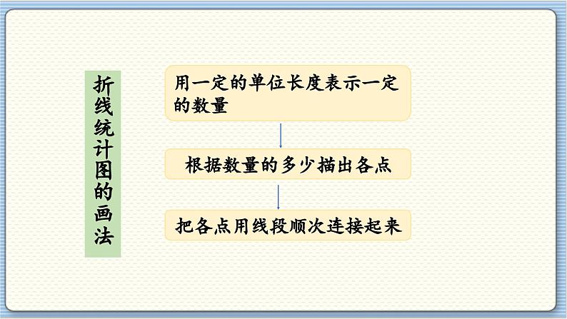 数学北师4(下) 第六单元 回顾整理课件第6页