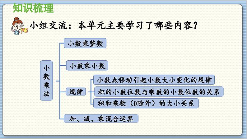 数学北师4(下) 第三单元 回顾整理课件02