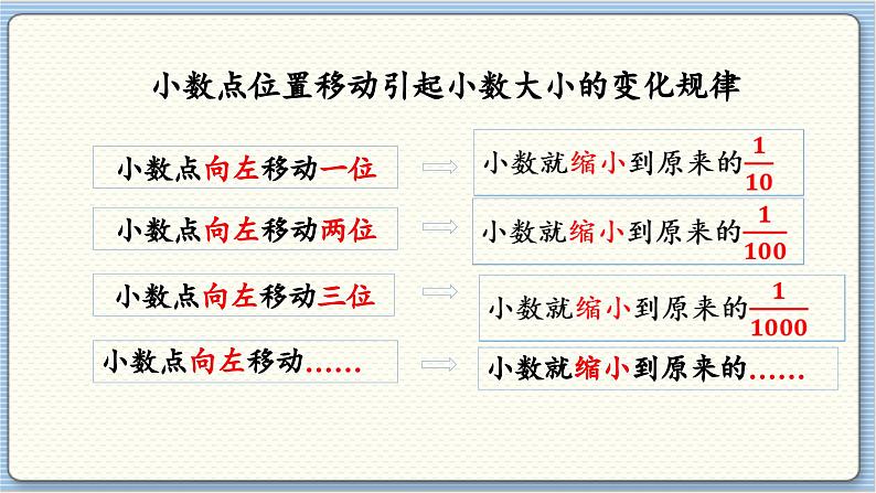 数学北师4(下) 第三单元 回顾整理课件04