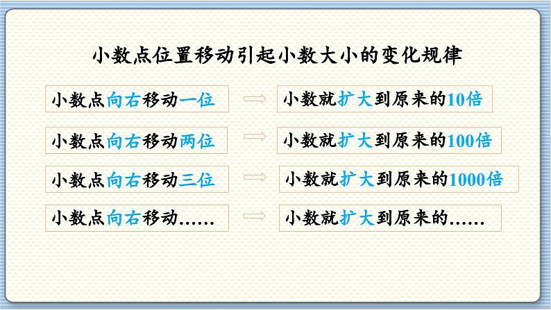 数学北师4(下) 第三单元 回顾整理课件05