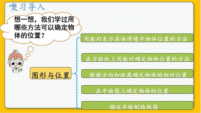 数学北师6(下)总复习 二 图形与几何 4.图形与位置 课件02
