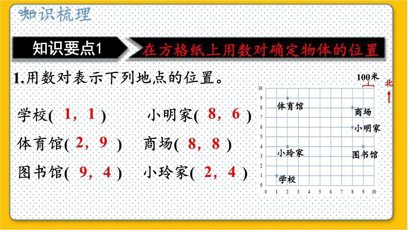 数学北师6(下)总复习 二 图形与几何 4.图形与位置 课件06