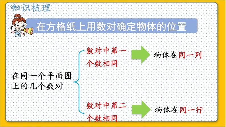数学北师6(下)总复习 二 图形与几何 4.图形与位置 课件07