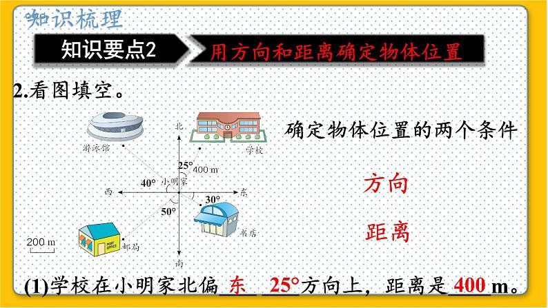 数学北师6(下)总复习 二 图形与几何 4.图形与位置 课件08