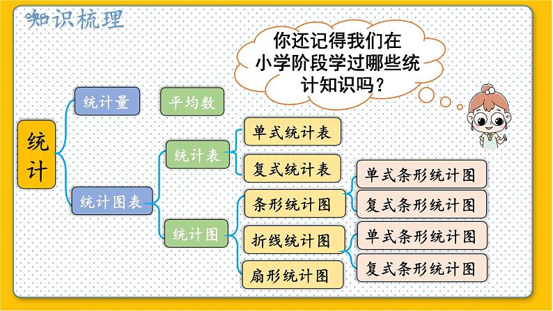 数学北师6(下)总复习 三 统计与概率 1.统计 课件第3页