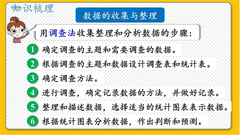 数学北师6(下)总复习 三 统计与概率 1.统计 课件第4页