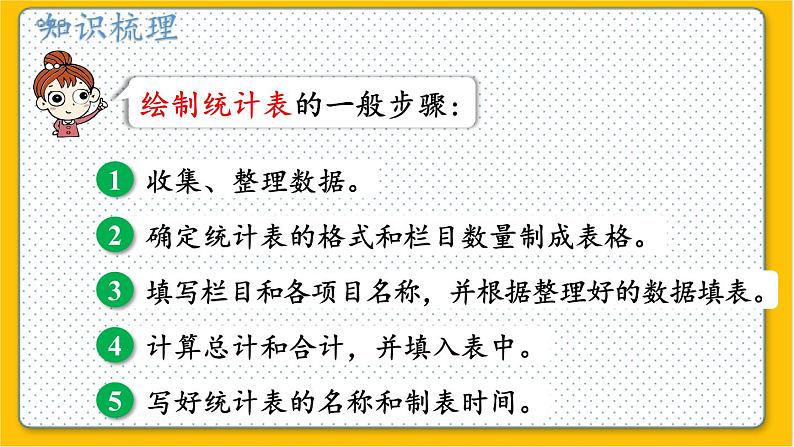 数学北师6(下)总复习 三 统计与概率 1.统计 课件第6页