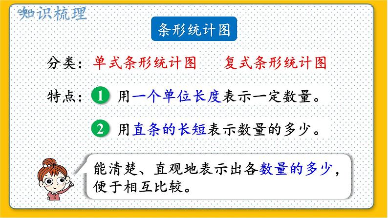 数学北师6(下)总复习 三 统计与概率 1.统计 课件第8页