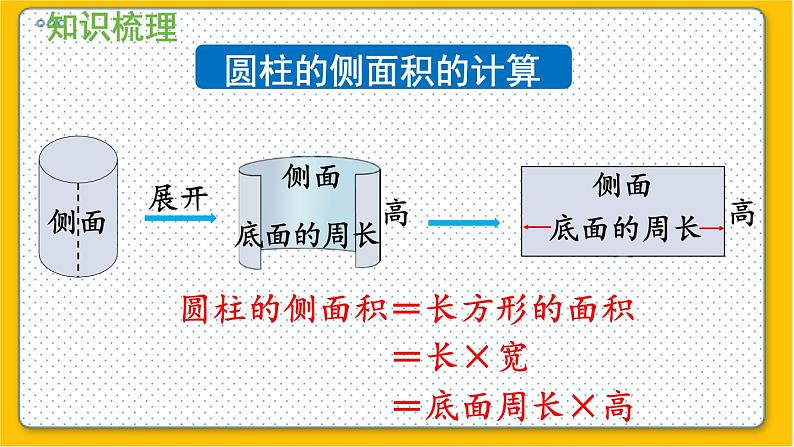 数学北师6(下)整理与复习 整理与复习(1) 课件04