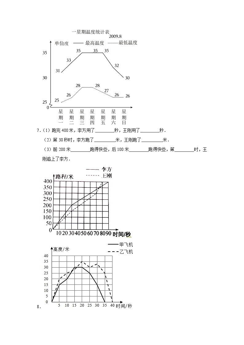 8.2复式折线统计图(进阶篇)2023_2024学年下学期小学数学北师大新版五年级同步分层作业第3页
